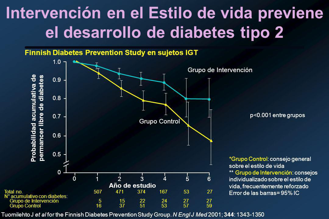 presentación de powerpoint de diabetes uk